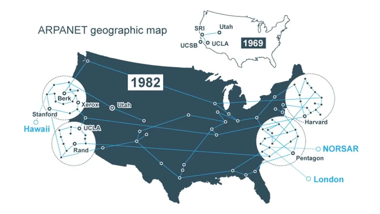 ARPANET Map