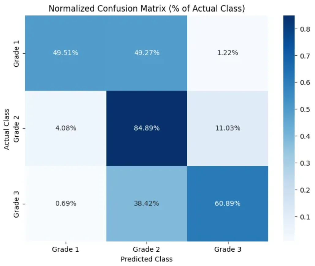 Initial Model Confusion Matrix