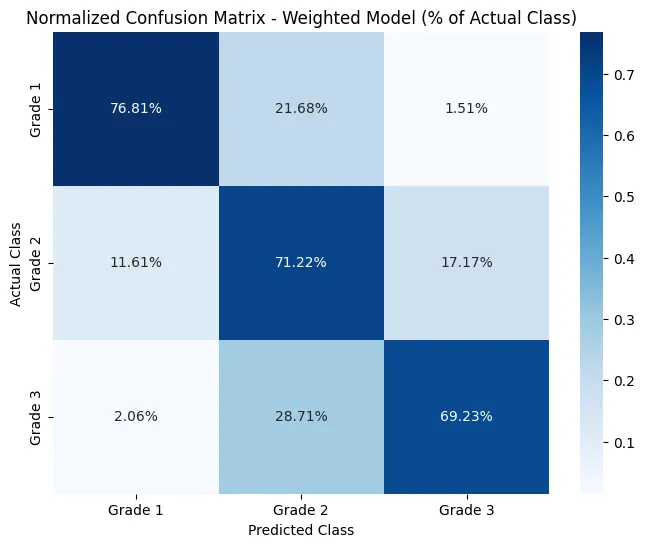 Final Model Confusion Matrix