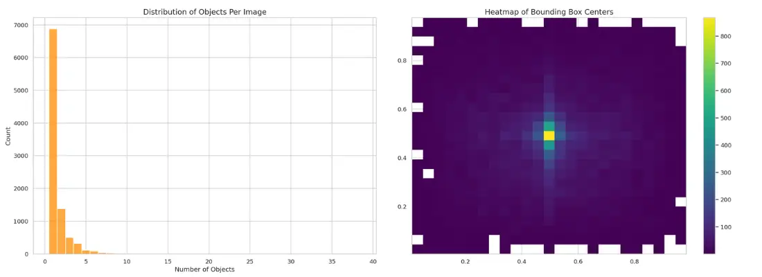 Image features